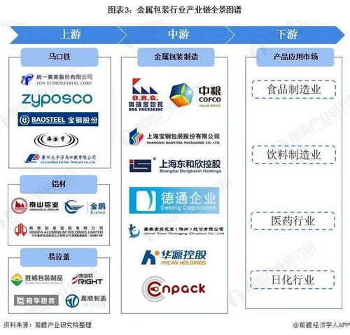 預(yù)見2022 中國金屬包裝行業(yè)全景圖譜及市場發(fā)展趨勢分析