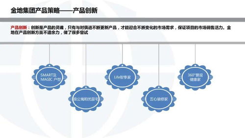 金地集團(tuán)投資開發(fā)模式研究及其對杭州軟件開發(fā)的啟示