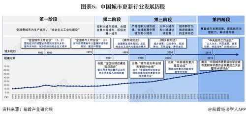 2024年中國城市更新行業(yè)全景圖譜 杭州軟件開發(fā)視角下的市場規(guī)模、競爭格局與發(fā)展前景