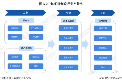 預見2024 中國起重機制造行業全景圖譜——市場規模、競爭格局與發展前景及杭州軟件開發協同洞察