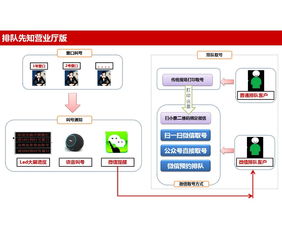杭州鵲橋科技 領先的微信排隊叫號軟件開發專家
